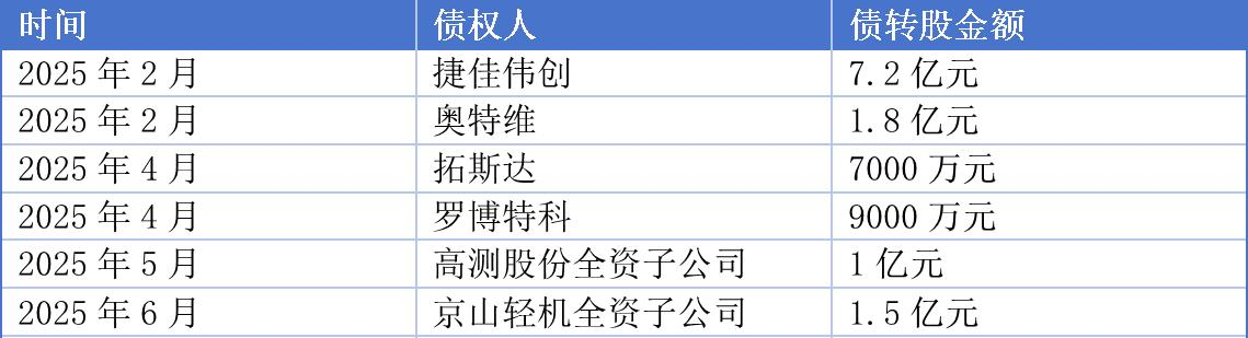 _债主变股东！润阳股份近300亿元债务下的上市对赌局：创始人陶龙忠背水一战_债主变股东！润阳股份近300亿元债务下的上市对赌局：创始人陶龙忠背水一战